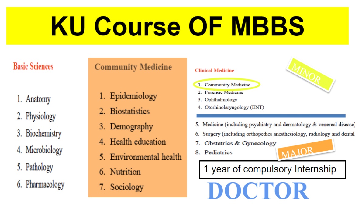 Your Community Medicine Academic Calendar Tracker